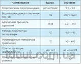 Монтажна стрічка внутрішня ПАРОІЗОЛЯЦІЙНА СТРІЧКА ALENOR® ІВ ТМ (П-обр.), розмір 150мм*25м, фото 2