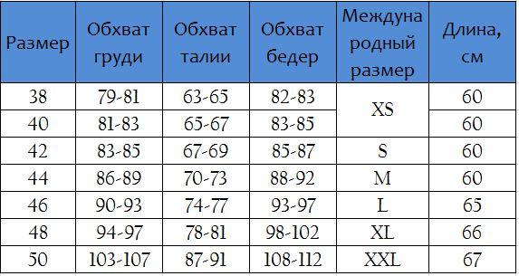 Розмірна таблиця на жіночий одяг
