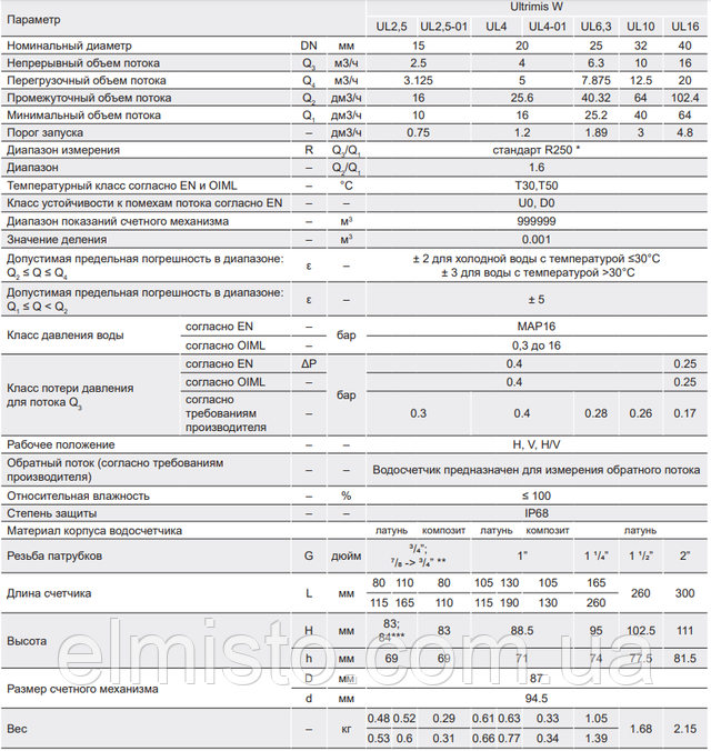 Технические характеристики ультразвуковых счетчиков холодной воды Ultrimis W Технические характеристики ультразвуковых водосчетчиков Ultrimis W