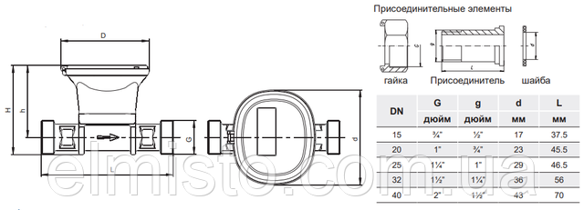Ультразвуковий лічильник води ULTRIMIS ( NEW ) купить в Харькове Ультразвуковий лічильник води ULTRIMIS ( NEW )