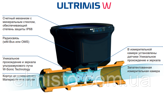 Устройство и работа ультразвукового счетчика воды Ultrimis W Устройство и работа счетчика воды Ultrimis W