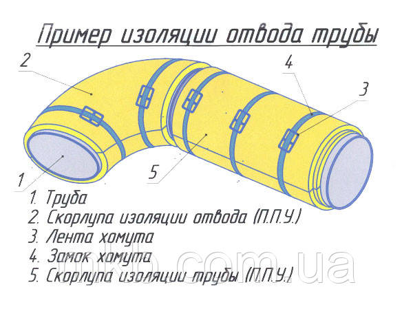 Шкаралупи ППУ 18мм з покриттям ( Фольгоізол ) - ізоляція труб - фото 2 - id-p126400707