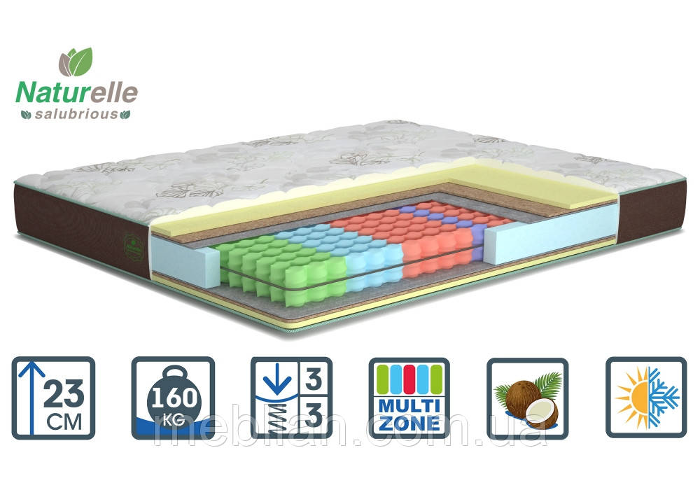 Матрац FOREST / ФОРЕСТ, фото 1