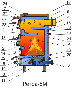 Конструкция котла Ретра-5М