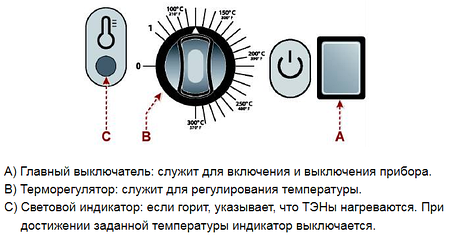Жарильна поверхня склокераміка Fimar FRY2/VCE, фото 3