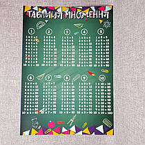 Таблиця множення.Стенд