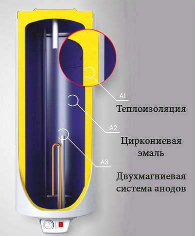 Електричний бойлер накопичувальний водонагрівач Eldom Favourite 80 H SLIM WH08039 L (80 л), фото 2