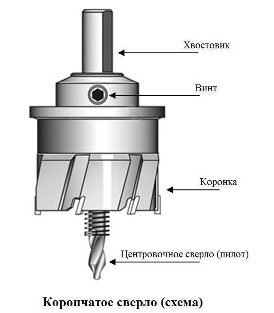 Коронка по металлу 38мм для дрели КТС зуб-9 \\ ктс-038 - фото 4 - id-p1126662874