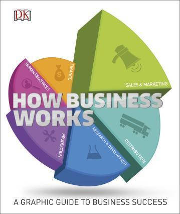 How Business Works., фото 2