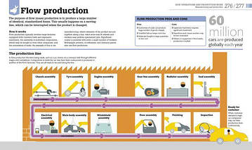 How Business Works., фото 2