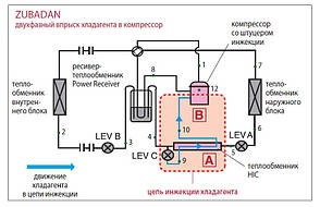 Документація Mitsubishi Electric Zubadan