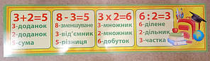 Компоненти дії Стрічка (30 * 120 см)