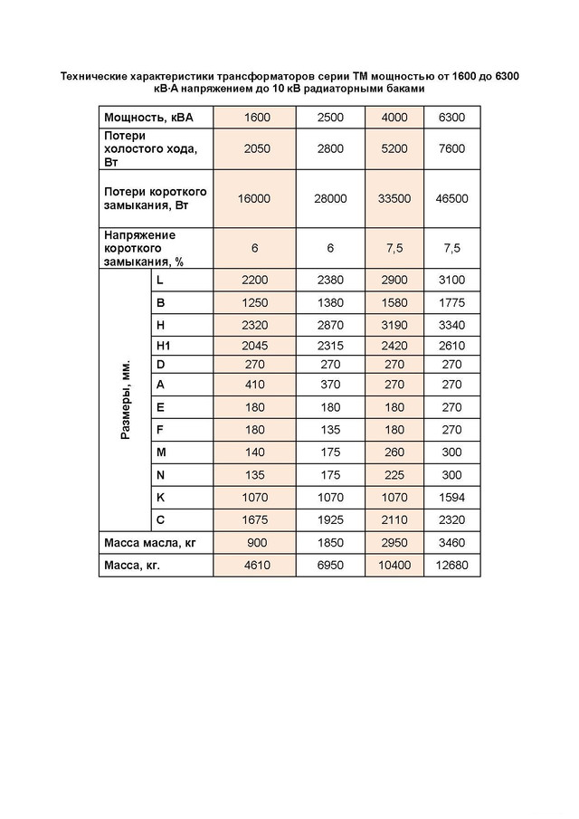 Потери холостого хода трансформаторов напряжения. Потери холостого хода в трансформаторе тм 630. Потери мощности холостого хода трансформатора 250 ква. Потери мощности в трансформаторе в режиме холостого хода. Мощность холостого хода трансформатора 400 ква.