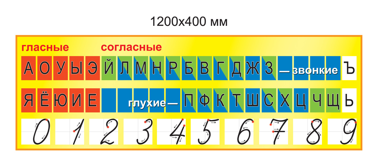 Лента звуков и цифр от Мир стендов - 141905843