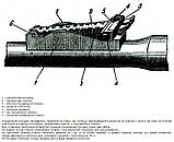 Оригінальна прицільна планка на 10 поділок у зборі без колодкі для карабіна Мосіна (оригінал СРСР), фото 3