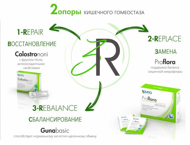 Добавки для восстановления кишечной микрофлоры