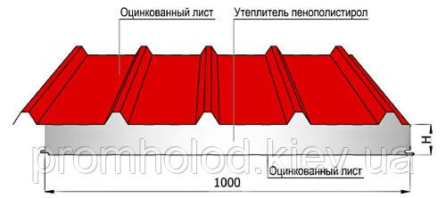 Кровельные сендвич панели ППУ 100 мм (оцинк. сталь/оцинк. сталь) - фото 1 - id-p142167405