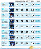 Компресор "ViTOL" K-55 150psi/23Amp/50 л/шланг 5,0 м/клеми/с дефлятором (K-55), фото 6