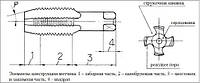 Метчик М 5х0,8 м/р левый