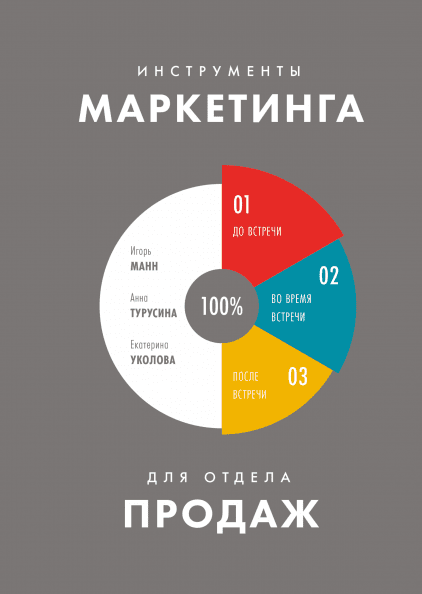 Інструменти маркетингу для відділу продажів. Ігор Манн. Анна Турусина. Катерина Уколова.