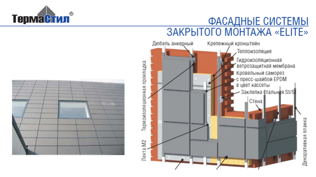 Производство кассет фасадных