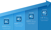 Стандарт зв'язку 4G і технологія LTE. Що це і буде доступна на території України.