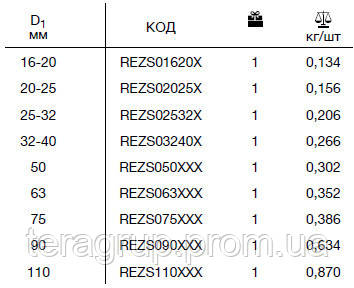 Шейвер для армированных труб Ø110 мм., Wavin Ekoplastik REZS110 - фото 3 - id-p142856075