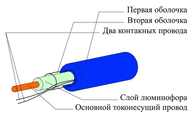 Как подключить холодный неон? - фото 1 - id-p12322674