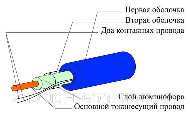 Як під'єднати холодний неон?, фото 1
