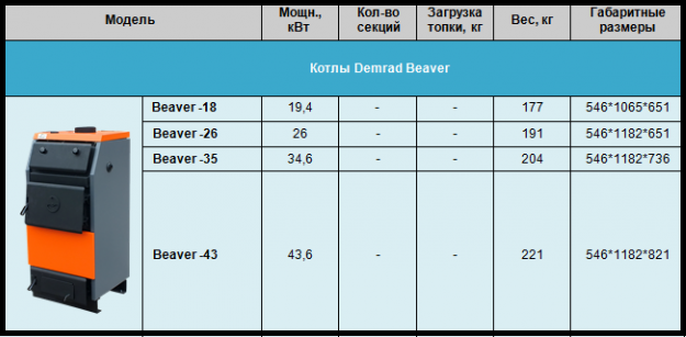 Котел твердотопливный Demrad Beaver 43 кВт - фото 5 - id-p143243603