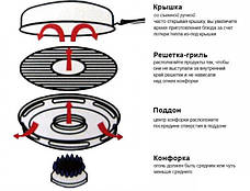 Сковорода гриль-газ деко, фото 3