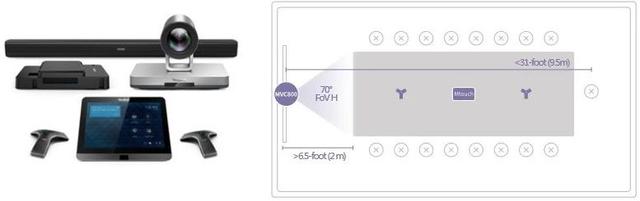 Yealink MVC800