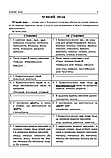 Українська орфографія. Новий правопис. Правила, управи, тесті. Дробод Олег, фото 7