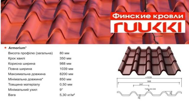 Металлочерепица Руукки Армориум  размеры