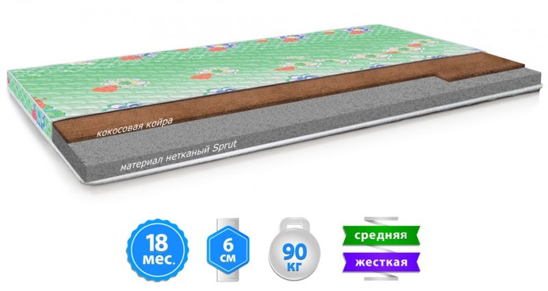 Ортопедичний безпружинний матрац «КОТОФЕЙ» ТМ Велам