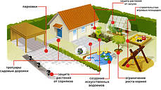 Геотекстиль (спанбонд) SHADOW щільністю 130 г/м2 (3,2*25 м чорне), фото 3