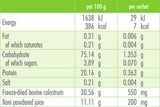 Харчова цінність добавки для здоров'я шлунково-кишкового тракту Colostrononi Харчова цінність Colostrononi