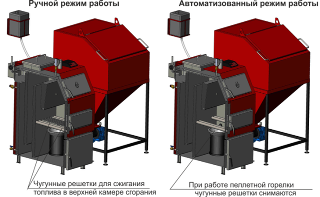 Принцип работы котлов Ретра-4М