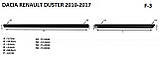 Молдинги на двері для Renault Dacia Duster 2010-2017, фото 4