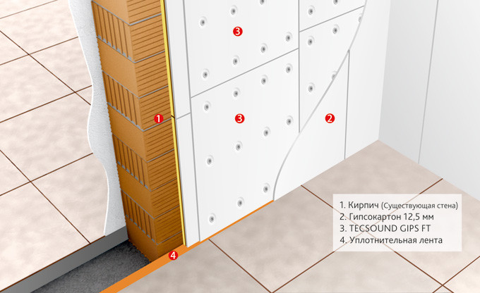 Безкаркасна звукоізоляція стелі панелями Tecsound GIPS FT 1200х1000х35.5 мм