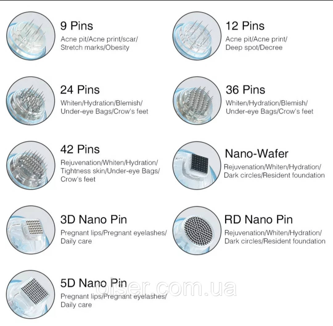 Змінний картридж Needles на ручку Ultima Dr. Pen X5 nano 3D