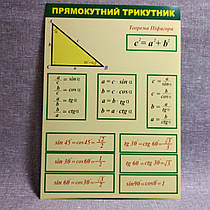 Прямокутний трикутник. Стенд для кабінета математики