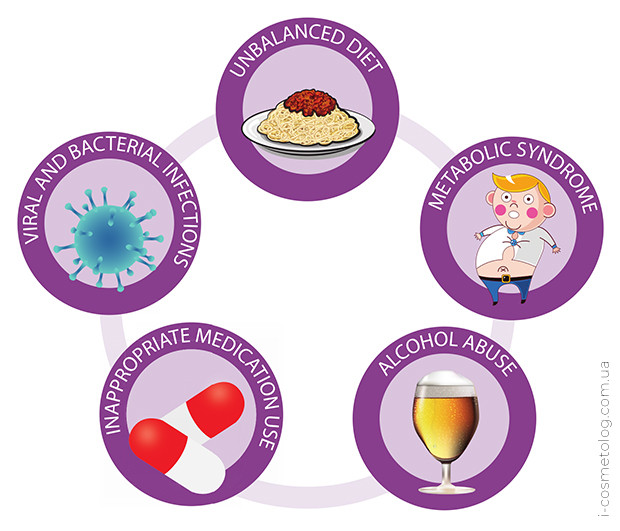 Кому полезно принимать добавку для здоровья печени Epatoguna Кому полезно принимать Epatoguna