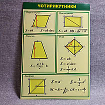 Чотирикутники. Стенд для кабінета математики