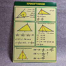 Трикутники. Стенд для кабінета математики