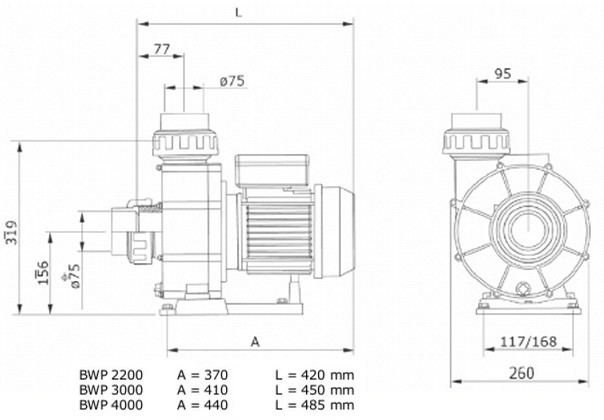 Габаритні розміри насосів Winter.Pumpen BWP 2200 / 3000 / 4000