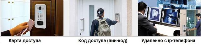 Способы открытия дверей Fanvil i33V