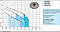 Насосна станція Насоси + AUJS 110/24L SS (UA). 3.2 м3/год, 950 Вт. напір 48 м, фото 5