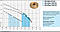 Насосна станція Насоси + AUJSWm 1B/24L (UA). 2.7 м3/год, 610 Вт. напір 40 м, фото 6