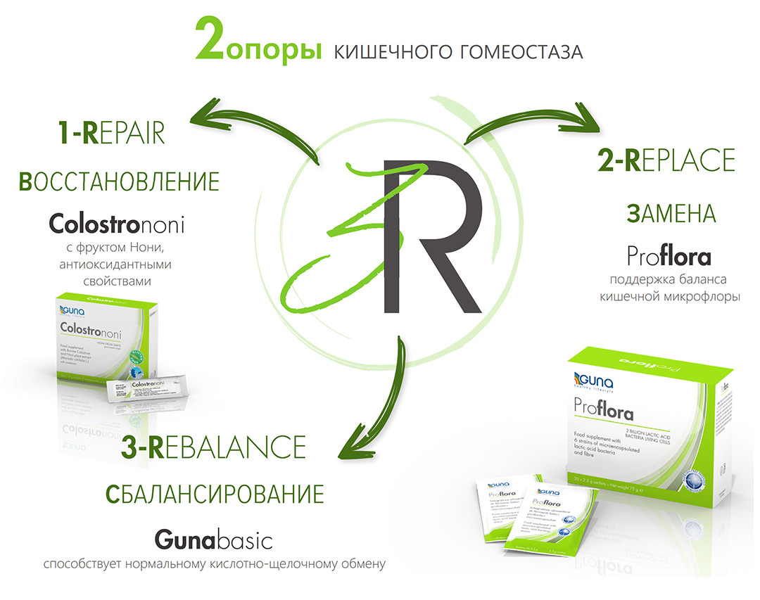 Proflora (GUNA, Италия). 10 саше, 25 г. 2 млрд живых пре- и пробиотиков для баланса микробиоты - фото 2 - id-p1135637820